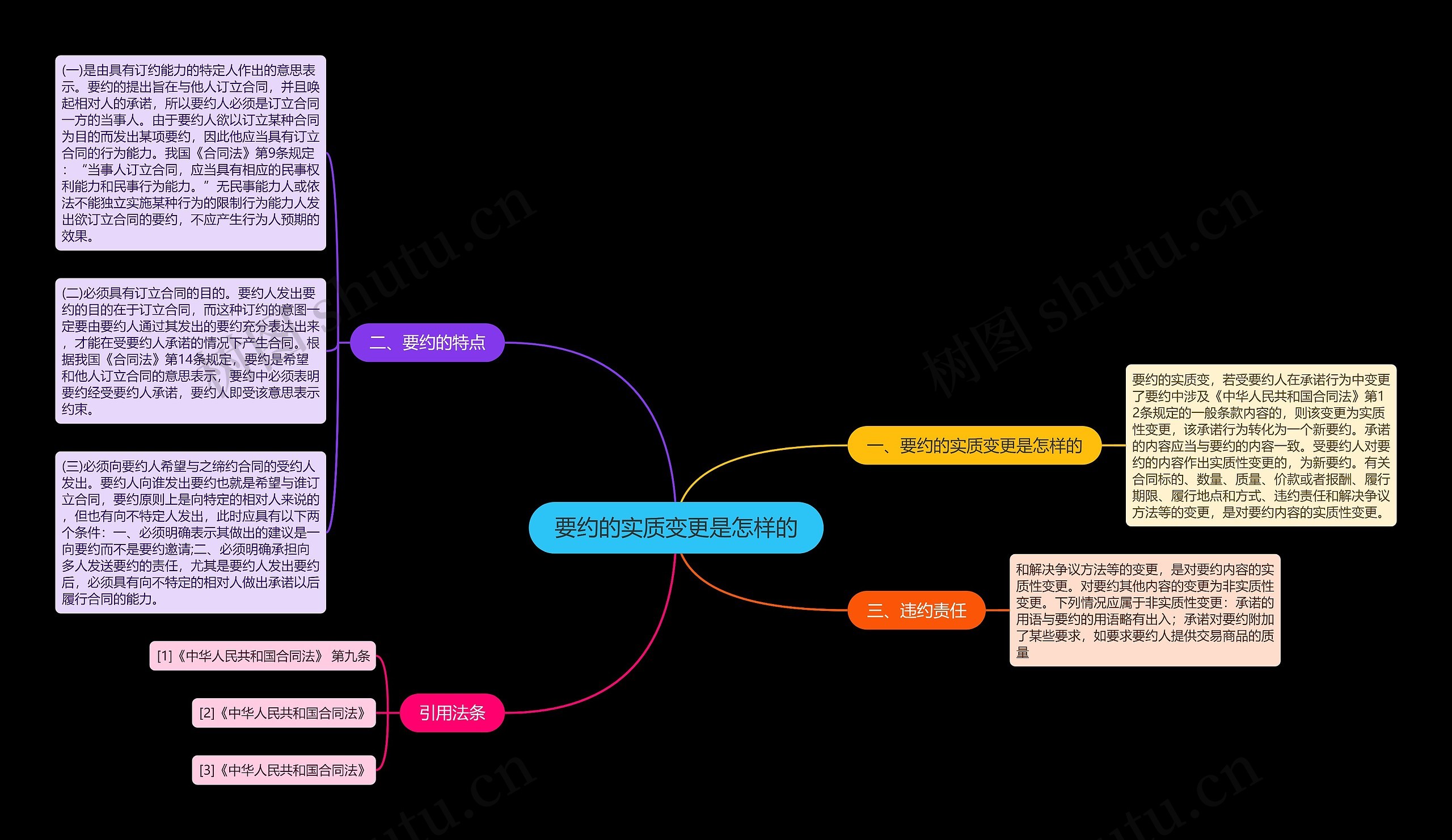 要约的实质变更是怎样的思维导图