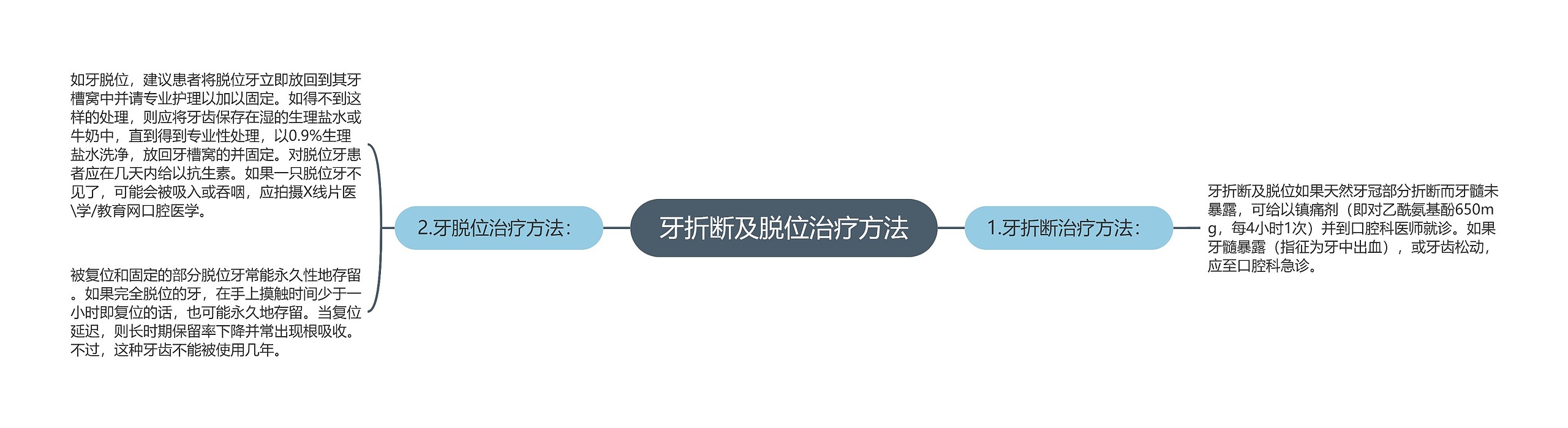 牙折断及脱位治疗方法
