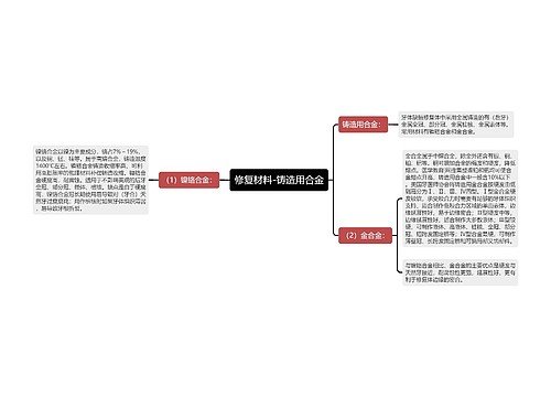 修复材料-铸造用合金