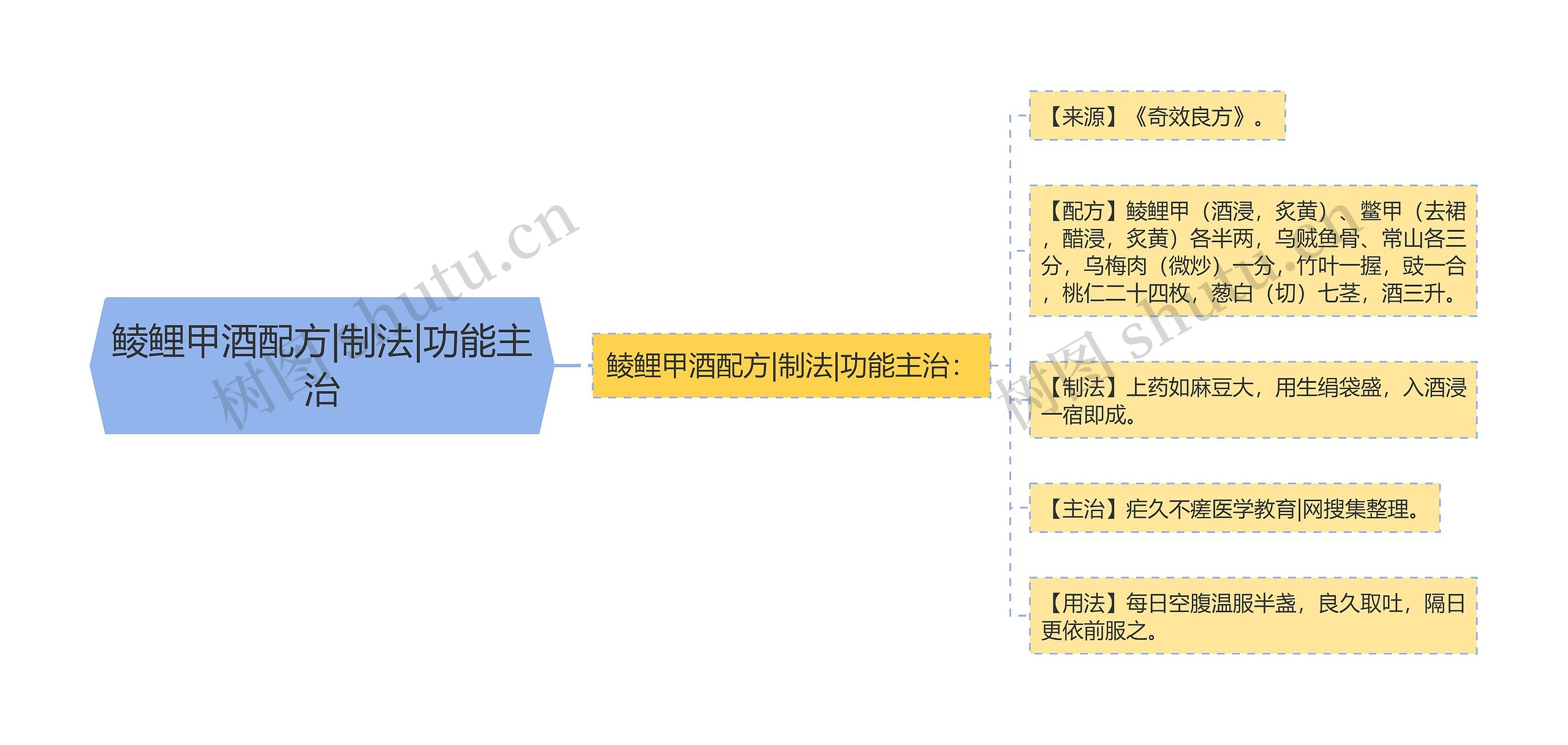 鲮鲤甲酒配方|制法|功能主治