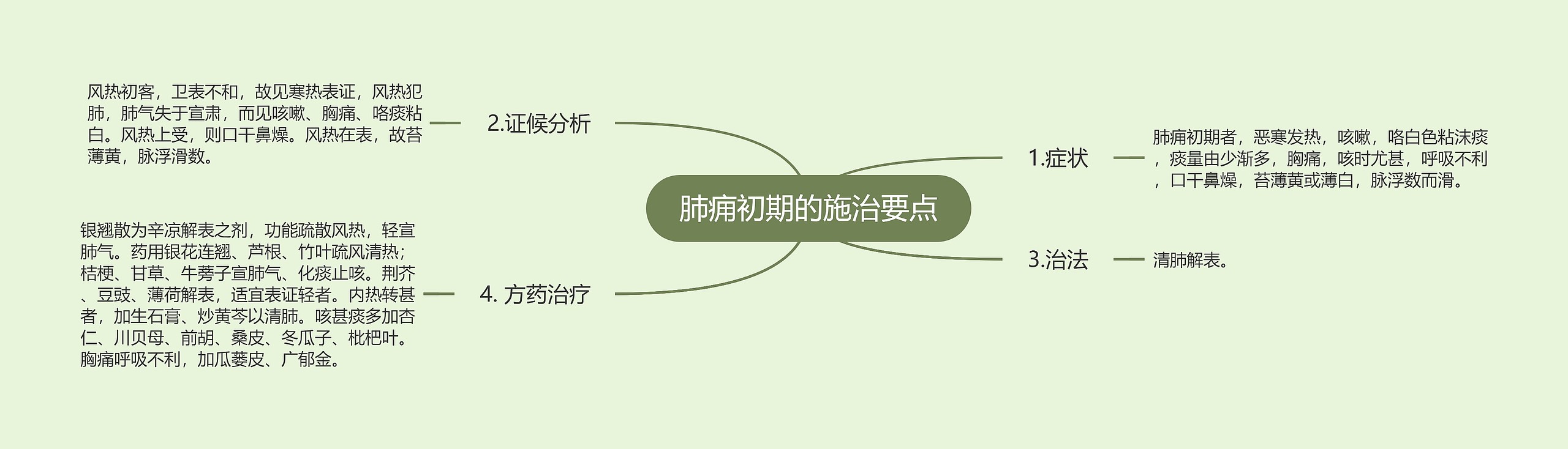 肺痈初期的施治要点 肺痈初期的施治要点