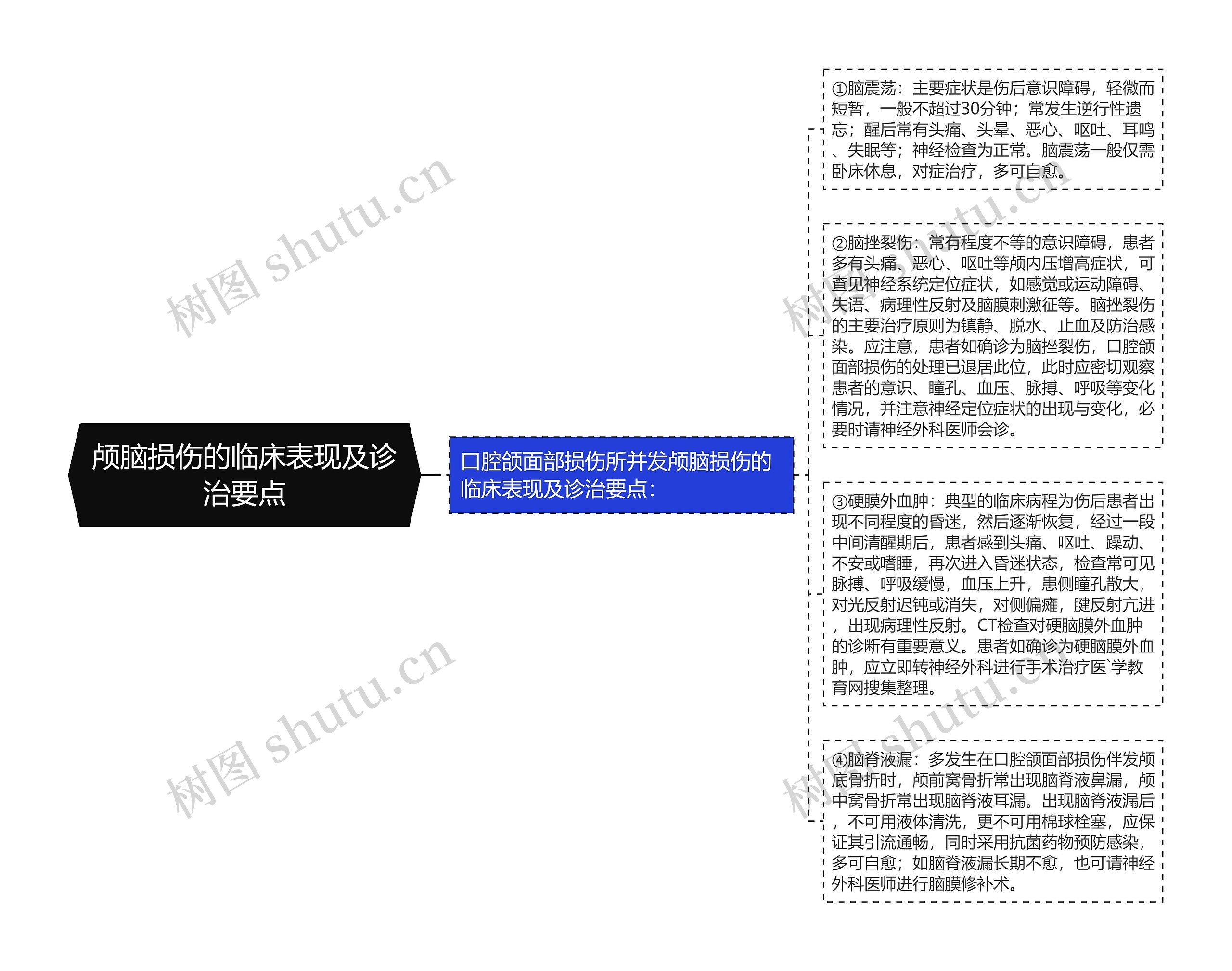 颅脑损伤的临床表现及诊治要点