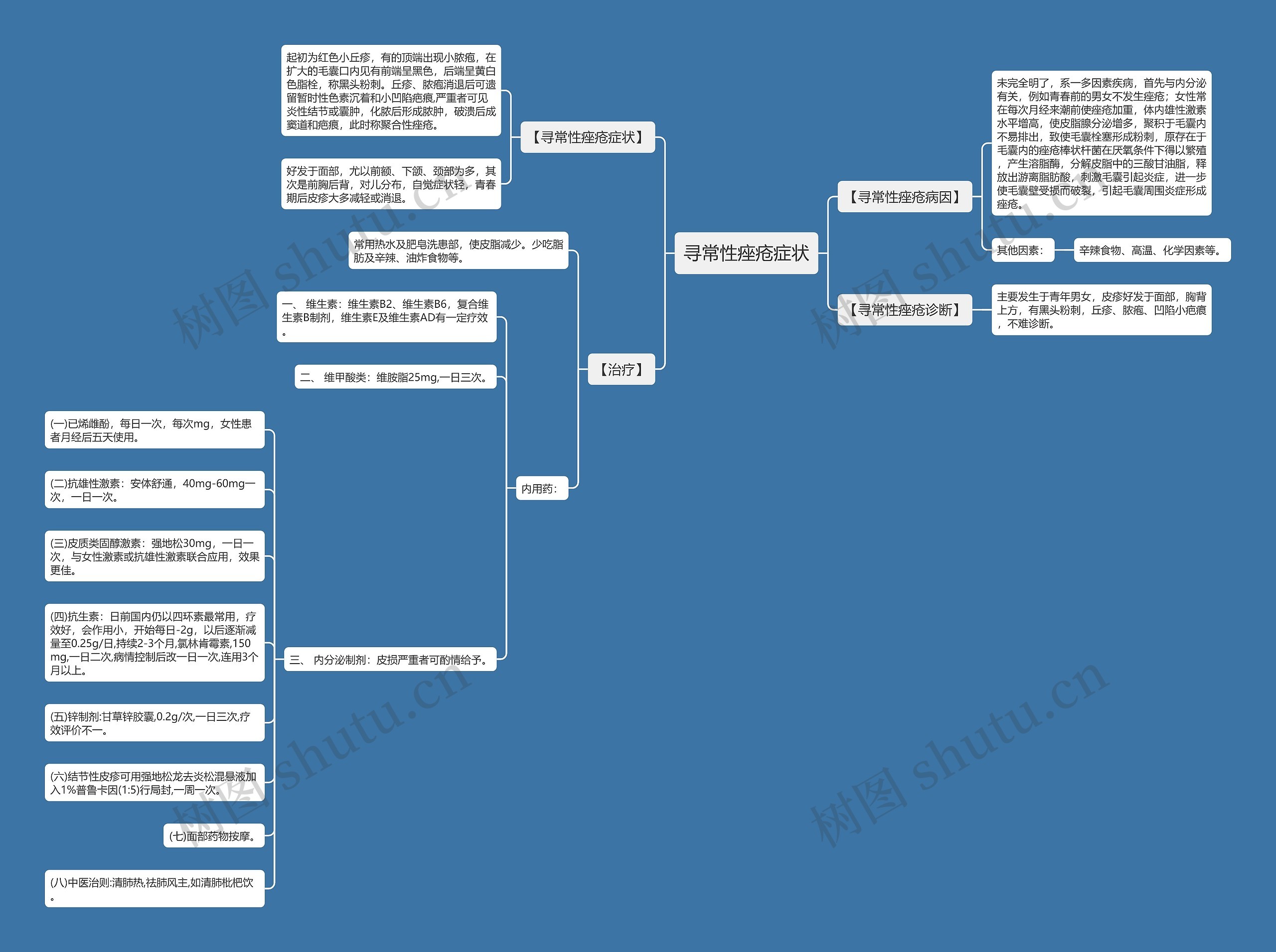 寻常性痤疮症状思维导图