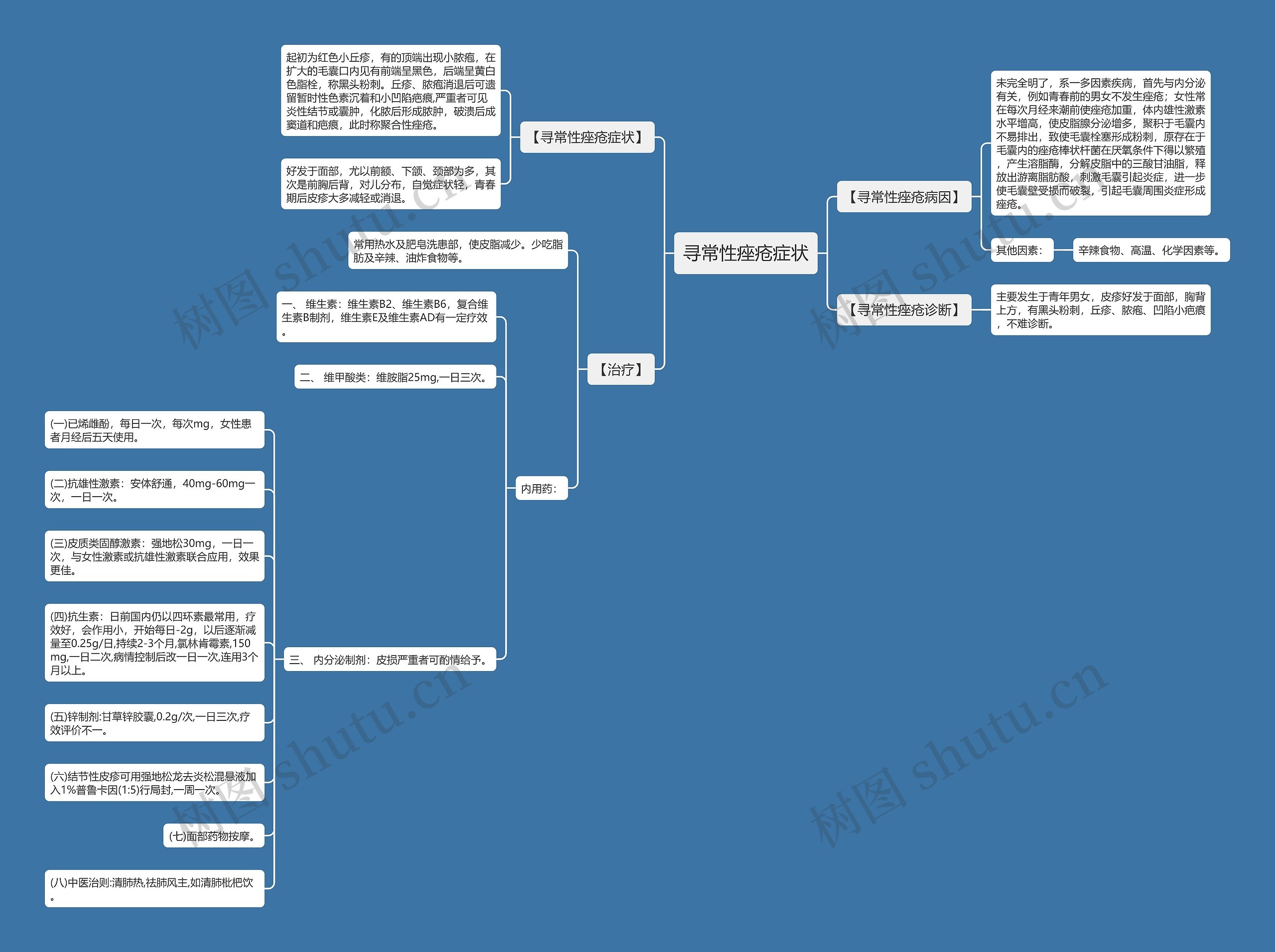 寻常性痤疮症状 寻常性痤疮症状