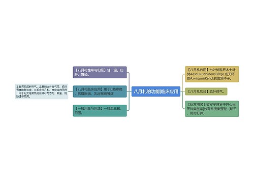八月札的功能|临床应用