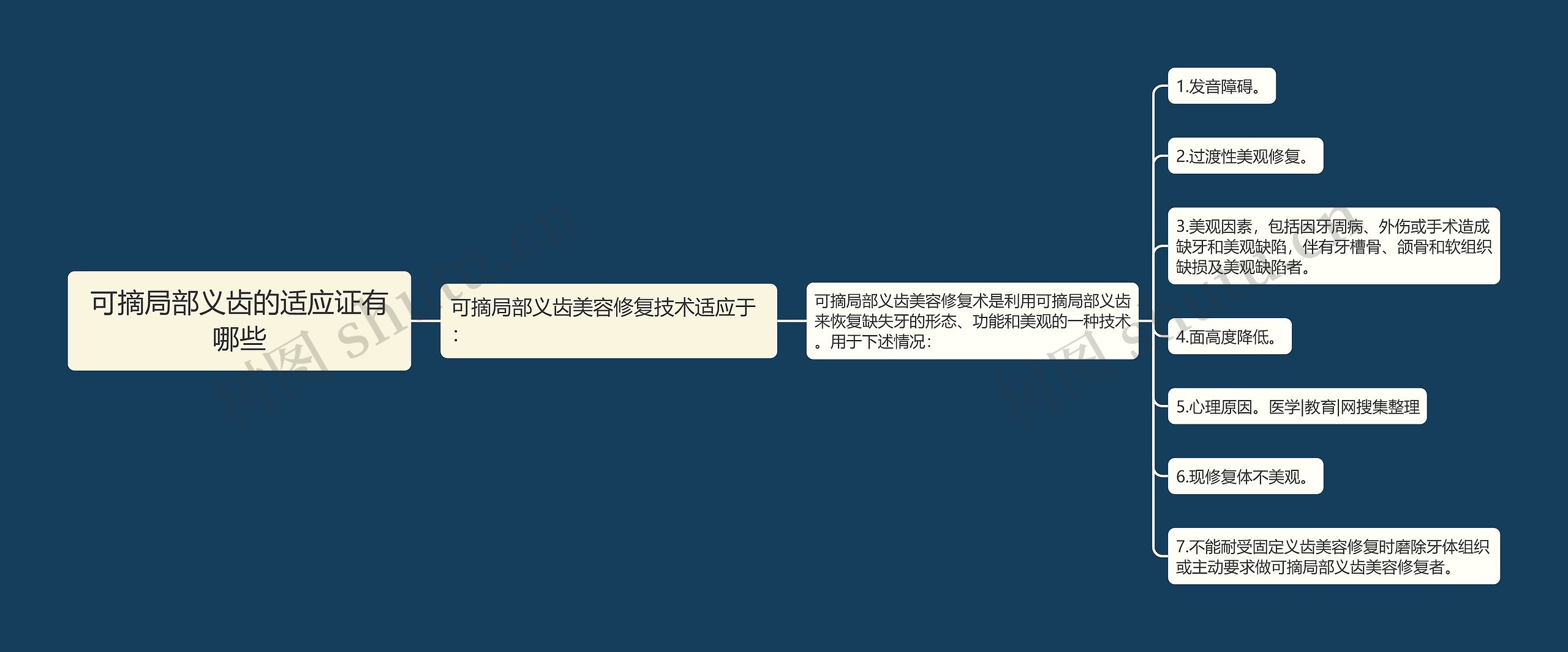 可摘局部义齿的适应证有哪些 可摘局部义齿的适应证有哪些