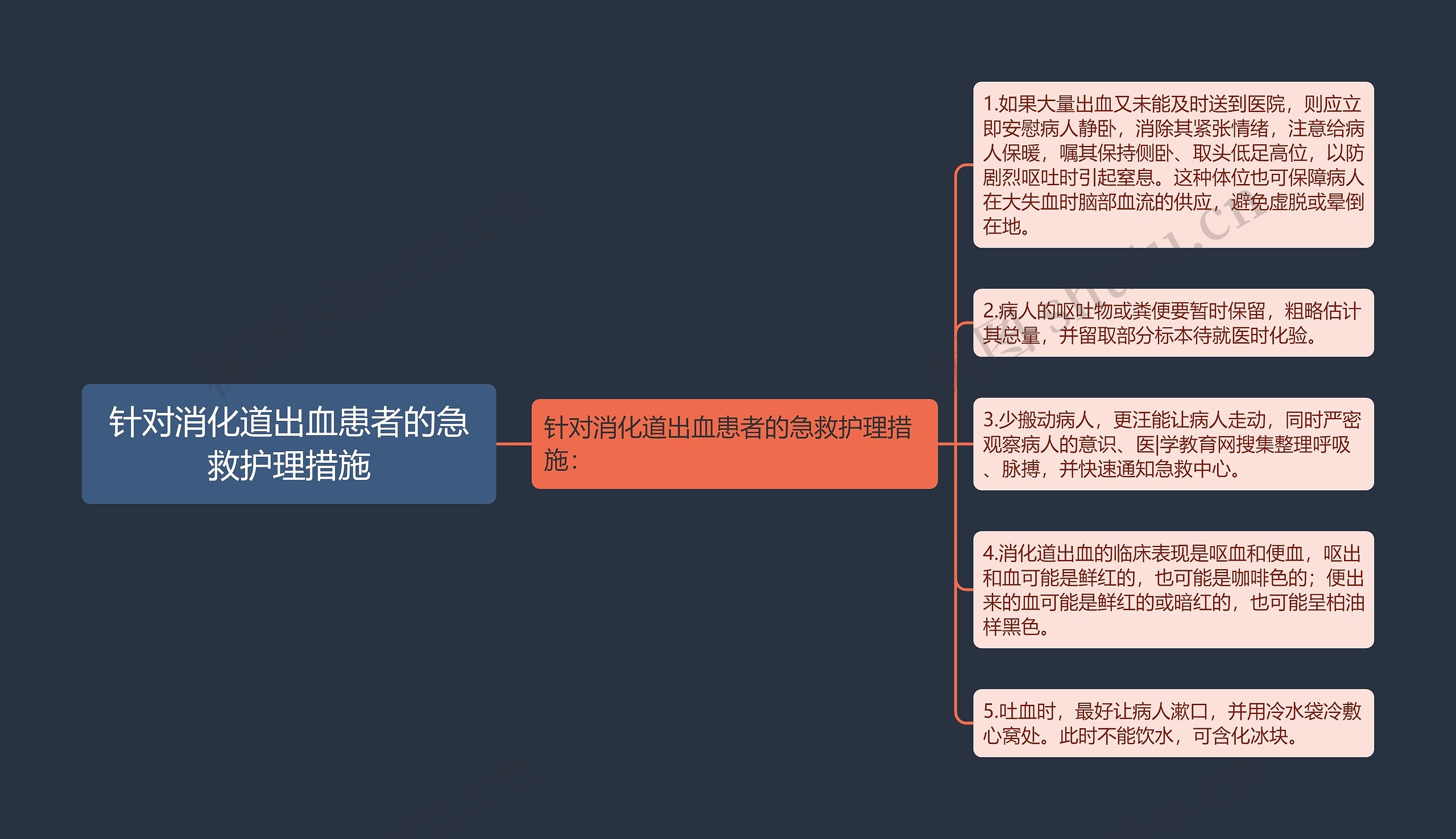 针对消化道出血患者的急救护理措施