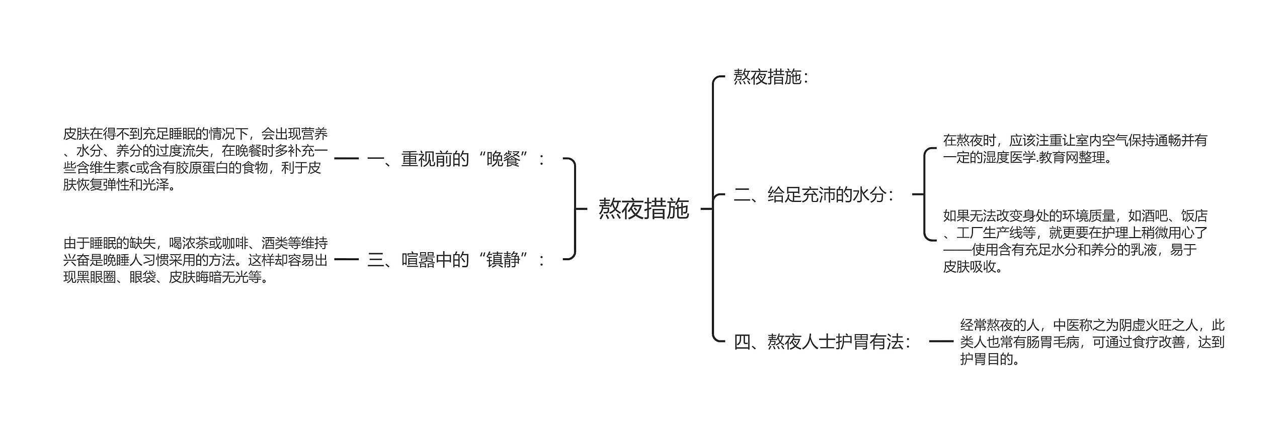 熬夜措施思维导图