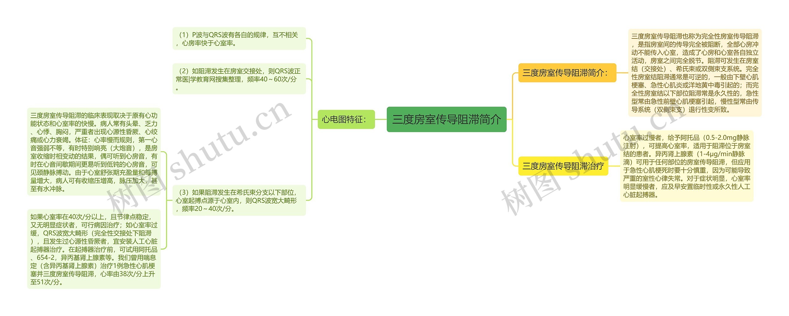 三度房室传导阻滞简介