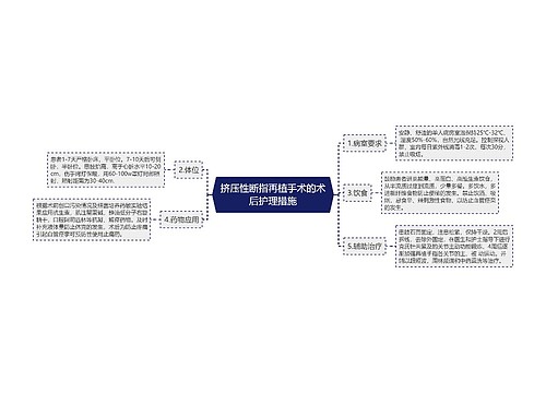 挤压性断指再植手术的术后护理措施