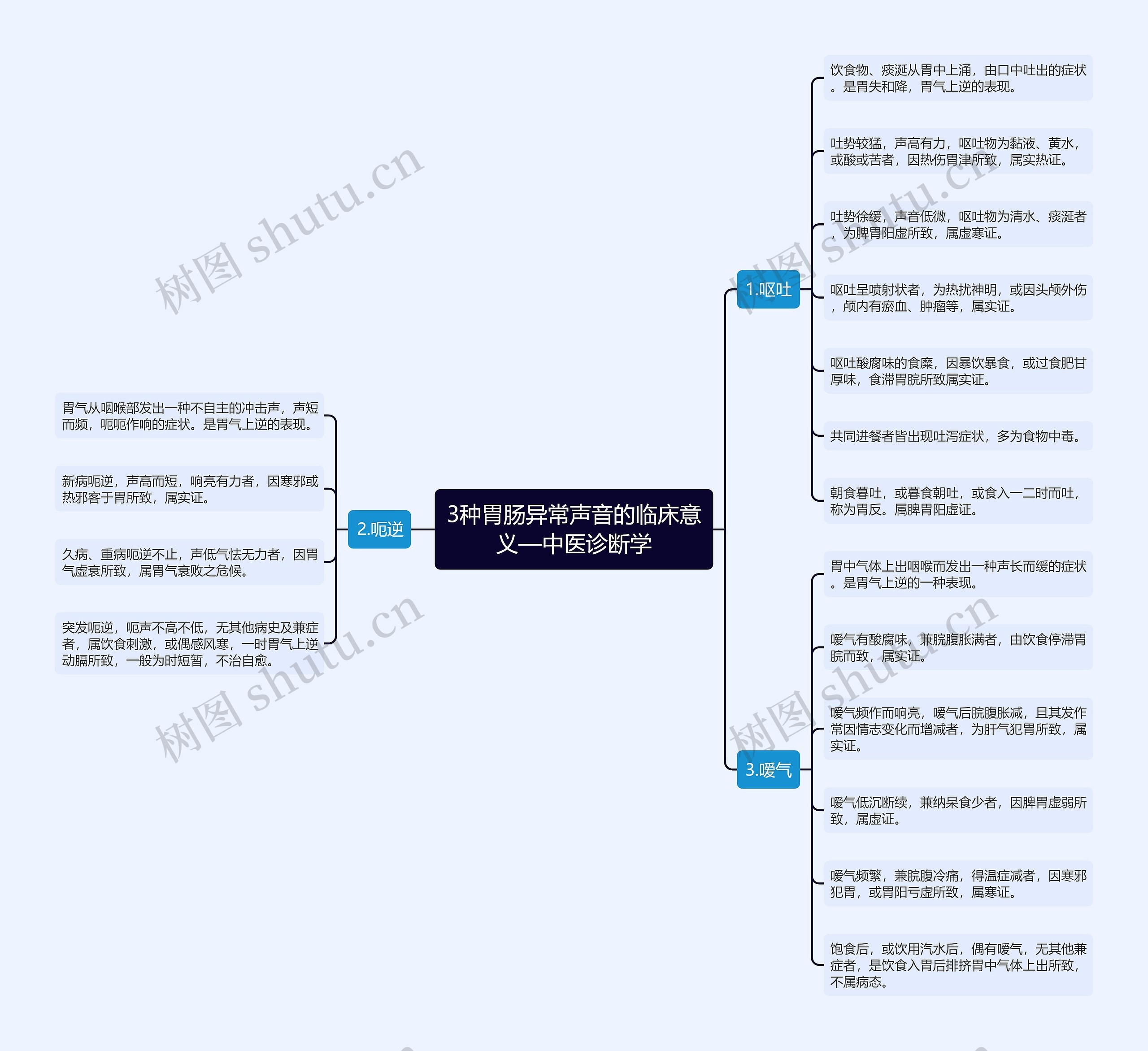 3种胃肠异常声音的临床意义—中医诊断学 3种胃肠异常声音的临床意义—中医诊断学