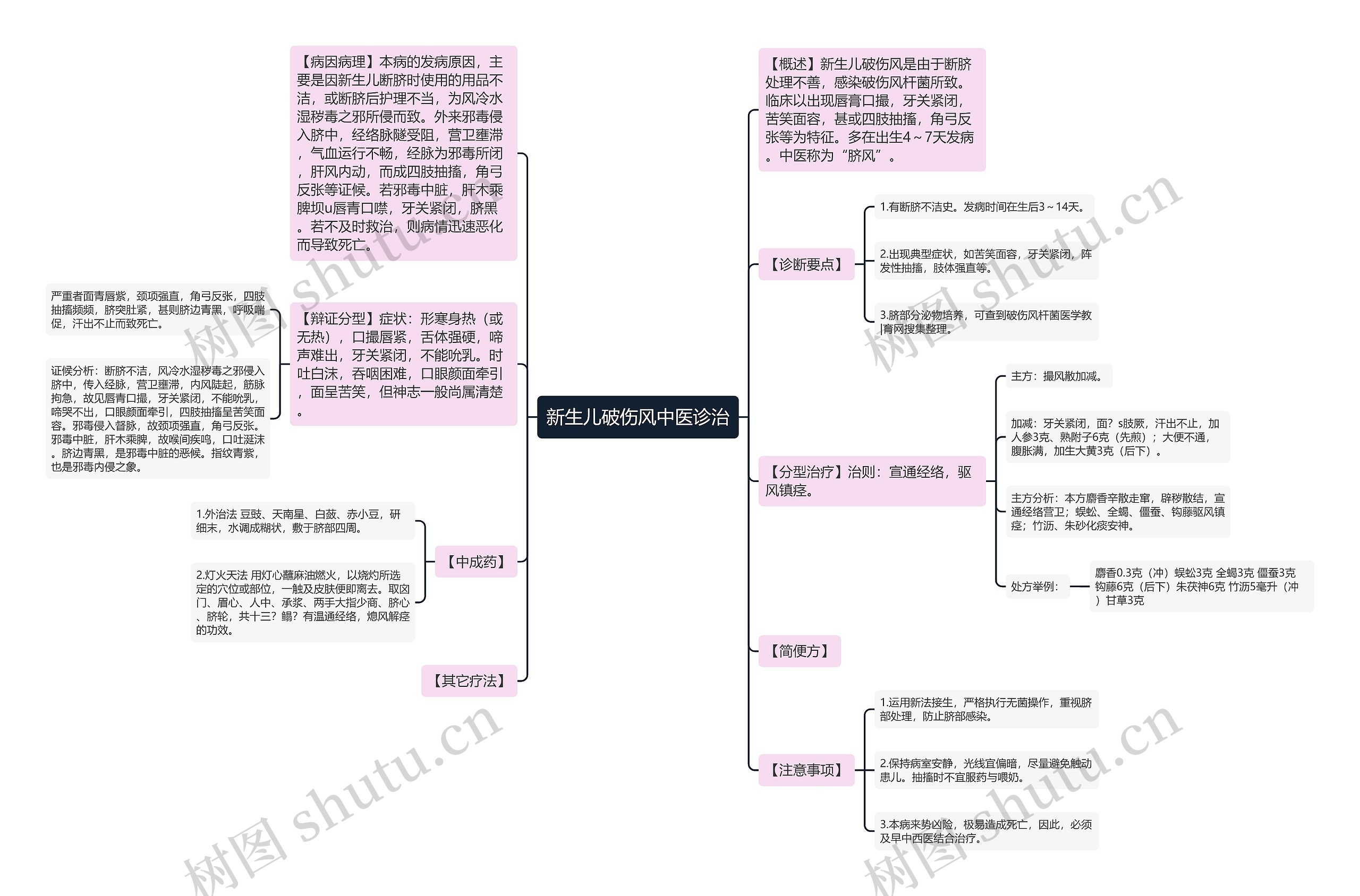 新生儿破伤风中医诊治思维导图