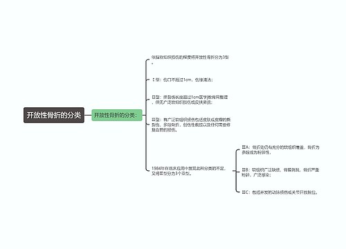 开放性骨折的分类