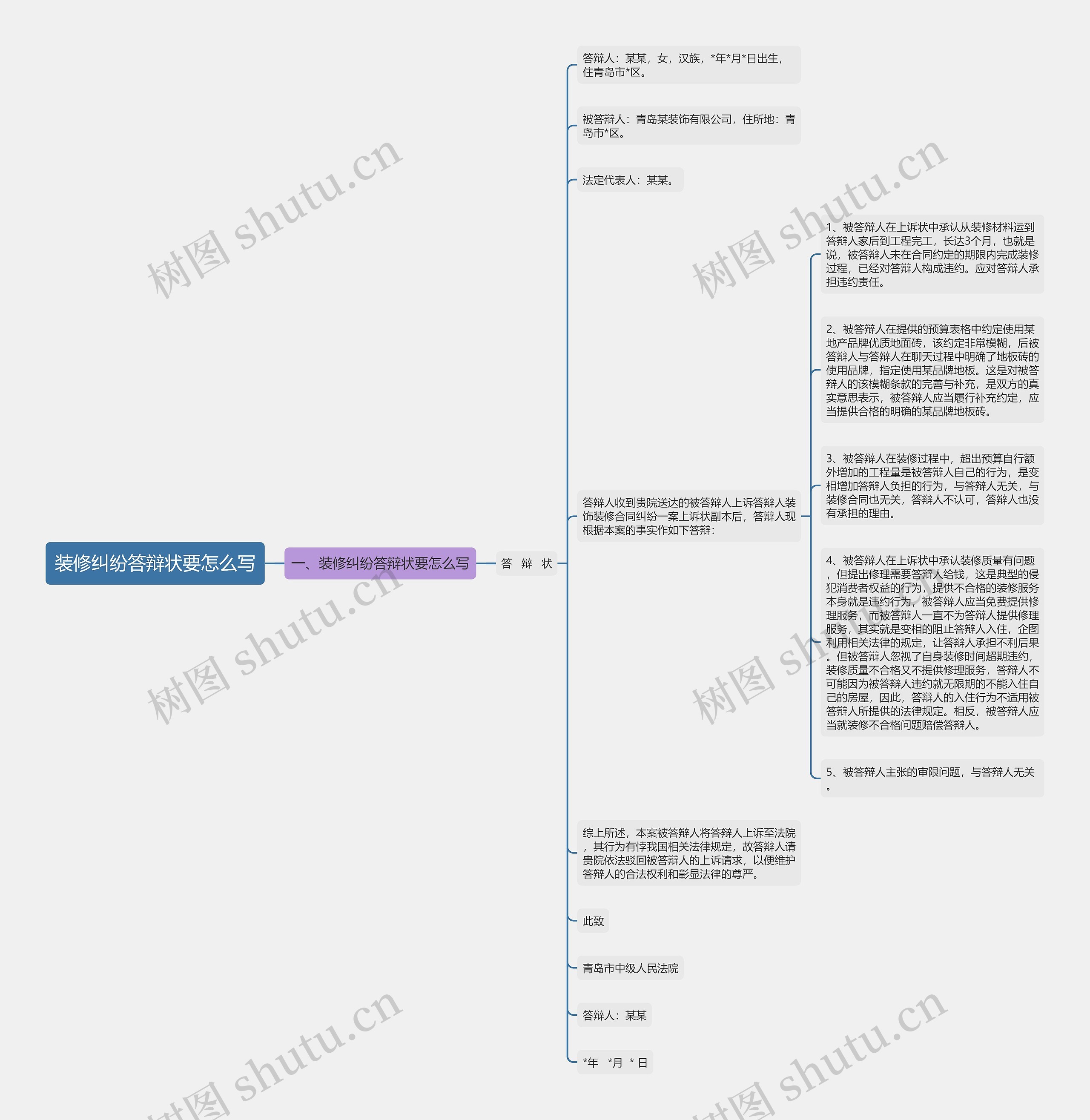 装修纠纷答辩状要怎么写思维导图