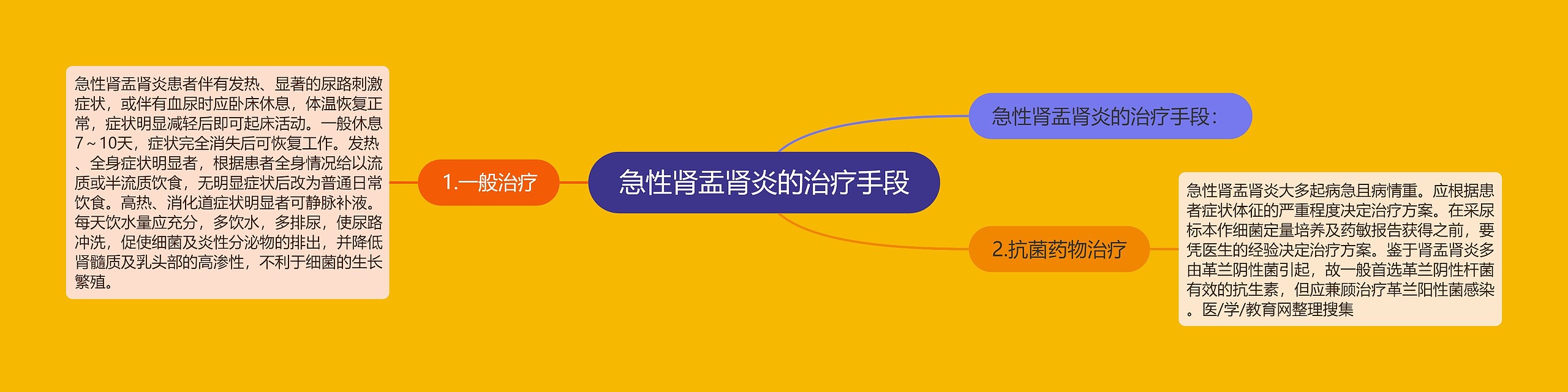 急性肾盂肾炎的治疗手段 急性肾盂肾炎的治疗手段