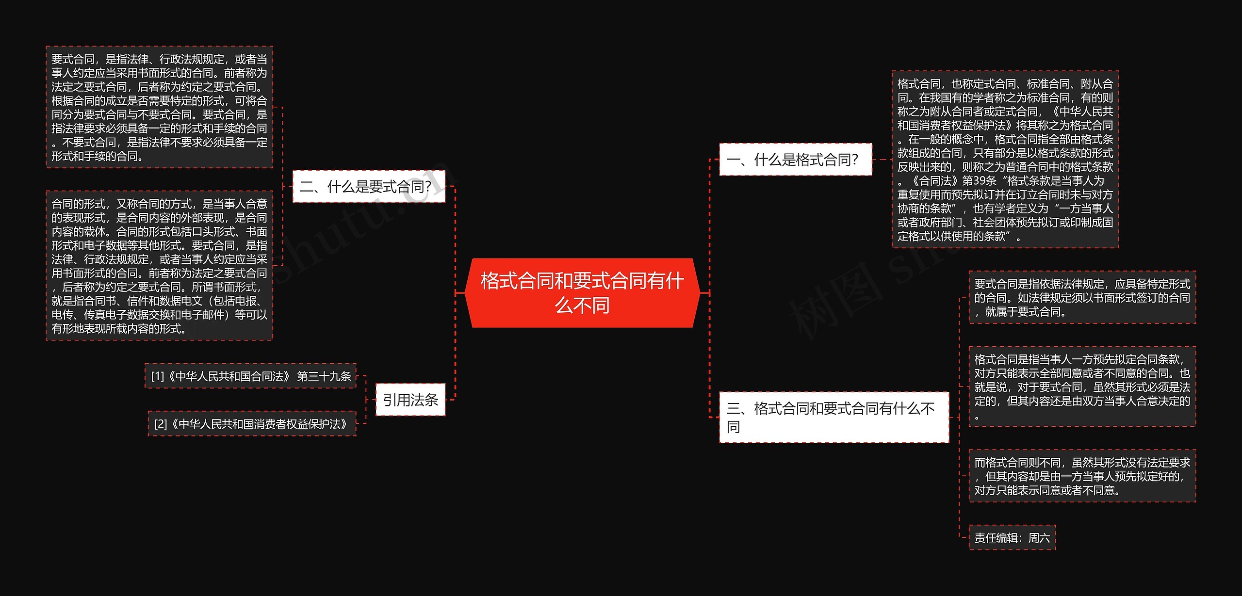 格式合同和要式合同有什么不同思维导图