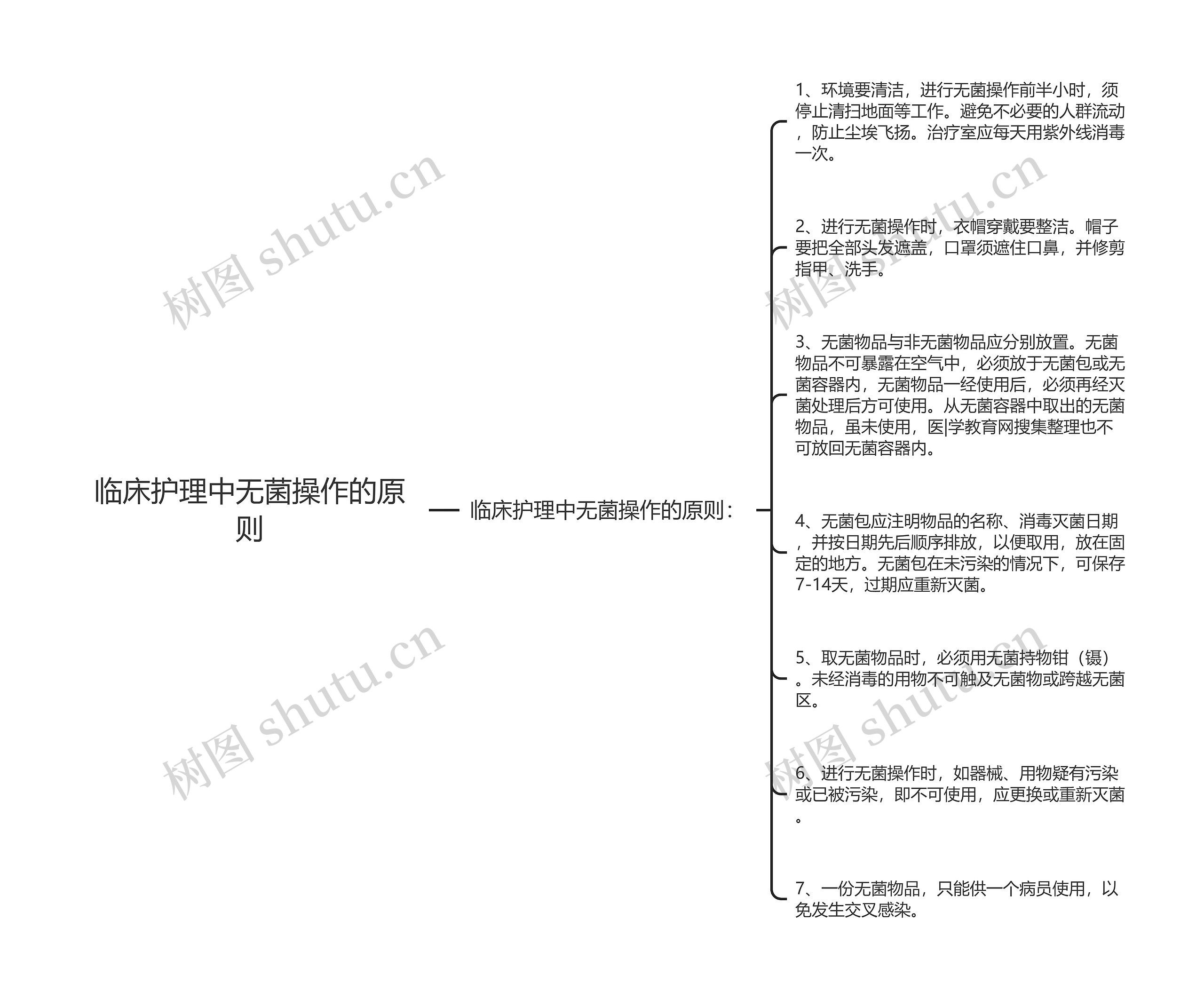 临床护理中无菌操作的原则