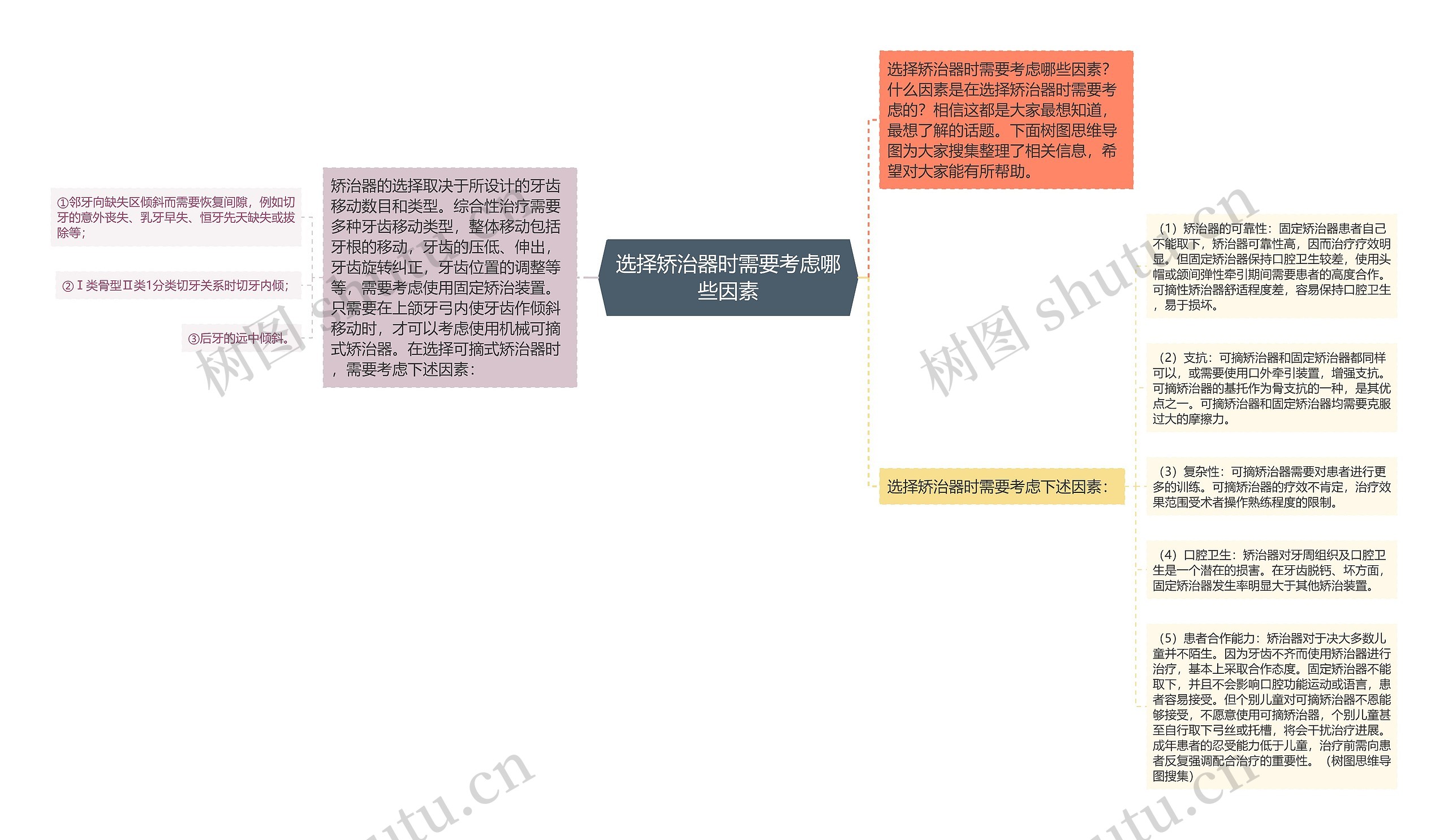 选择矫治器时需要考虑哪些因素