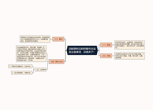 动脉穿刺注射的操作方法及注意事项，总结来了！