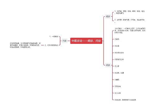 中医诊法——闻诊、问诊