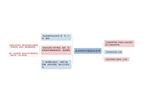 血余炭的功能|临床应用