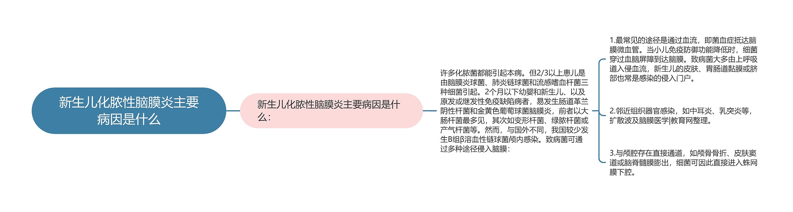 新生儿化脓性脑膜炎主要病因是什么