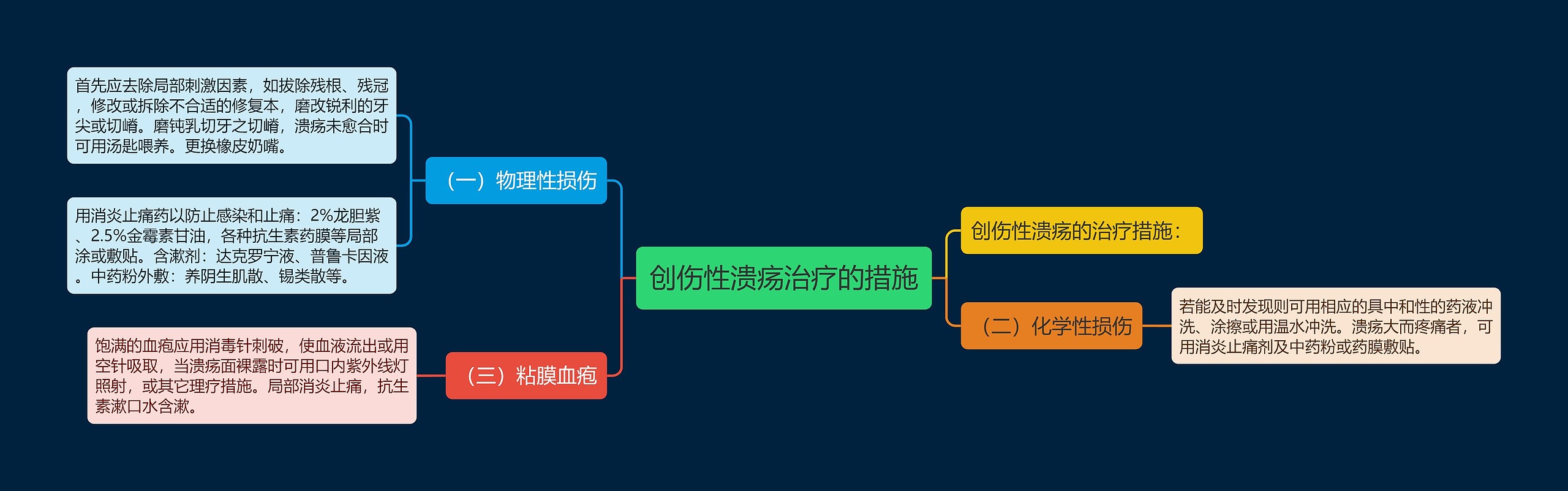 创伤性溃疡治疗的措施