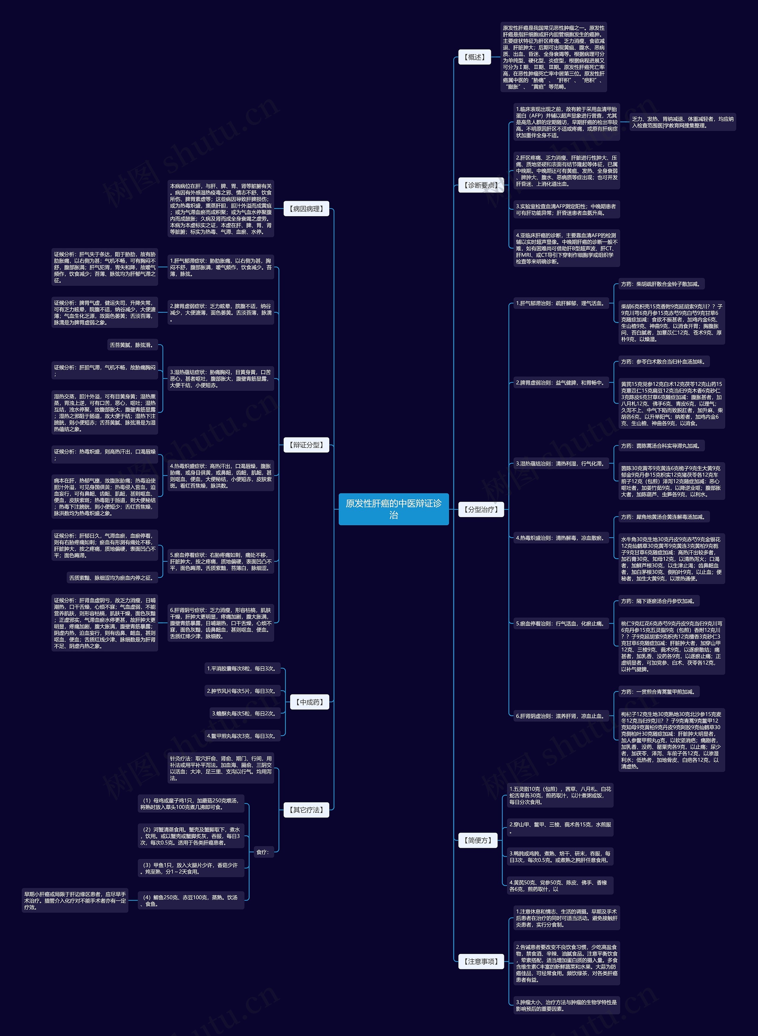 原发性肝癌的中医辩证诊治思维导图