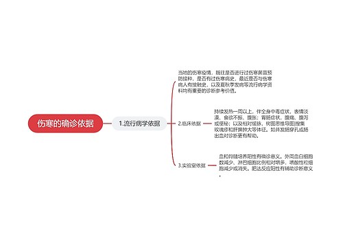 伤寒的确诊依据