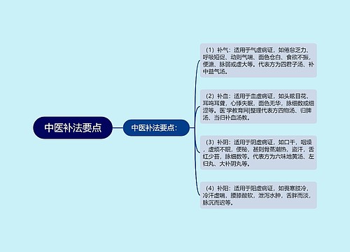 中医补法要点