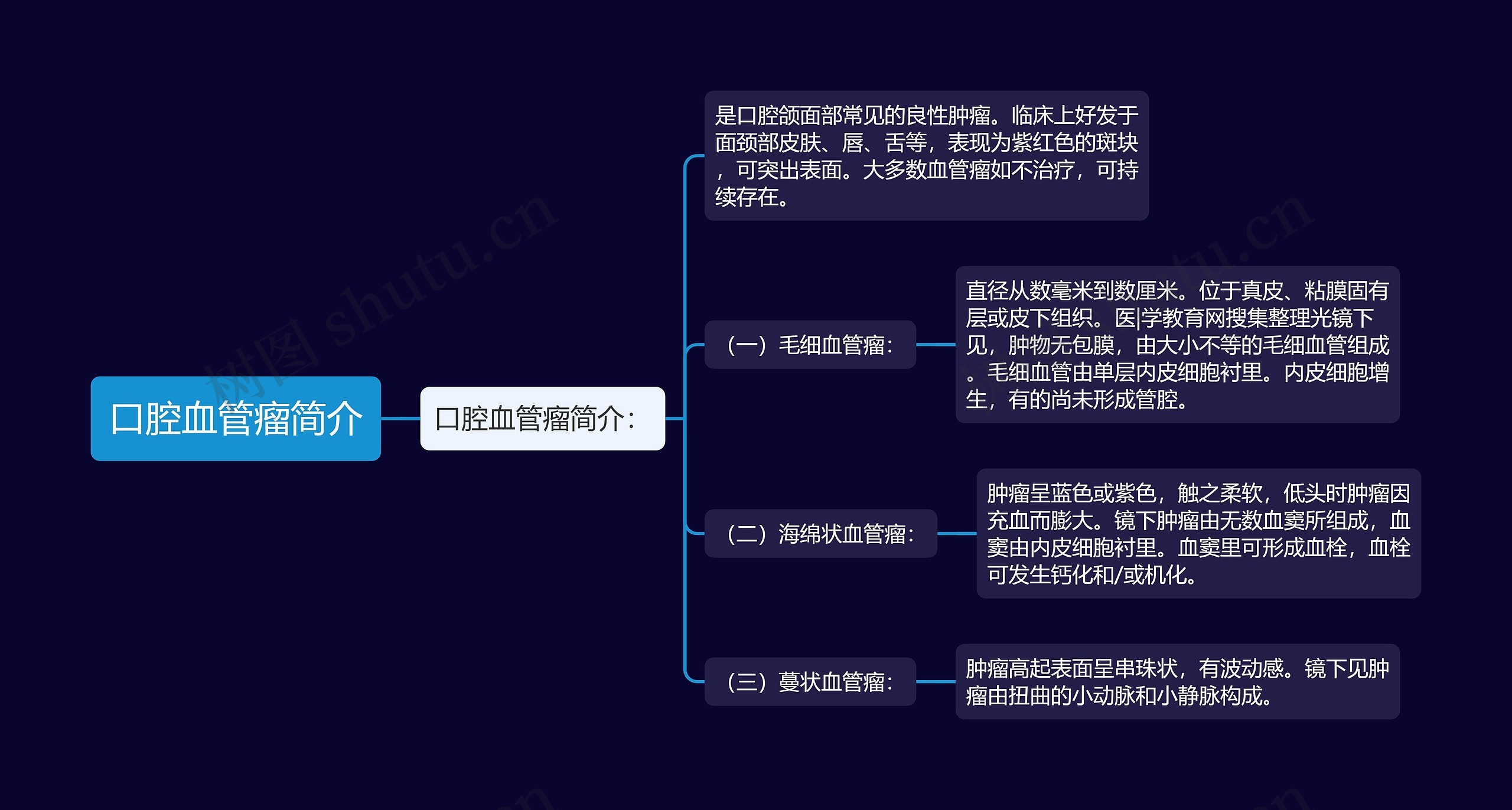 口腔血管瘤简介