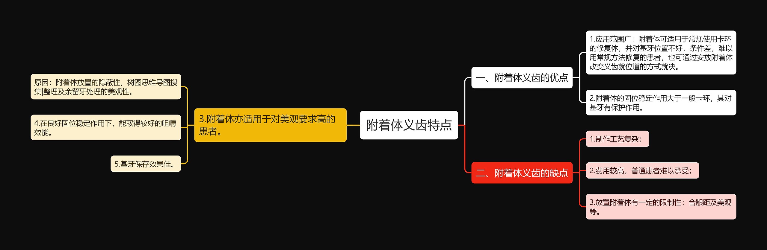 附着体义齿特点 附着体义齿特点