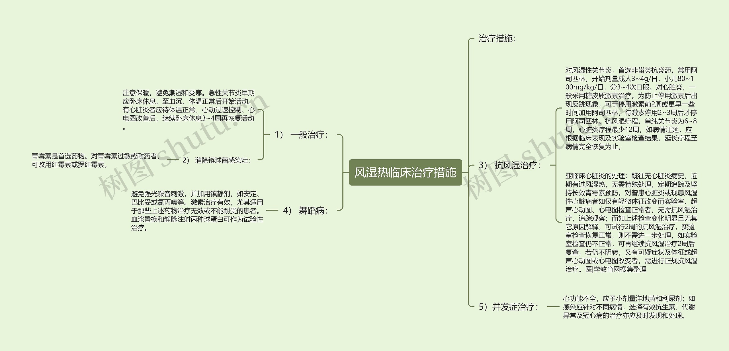 风湿热临床治疗措施