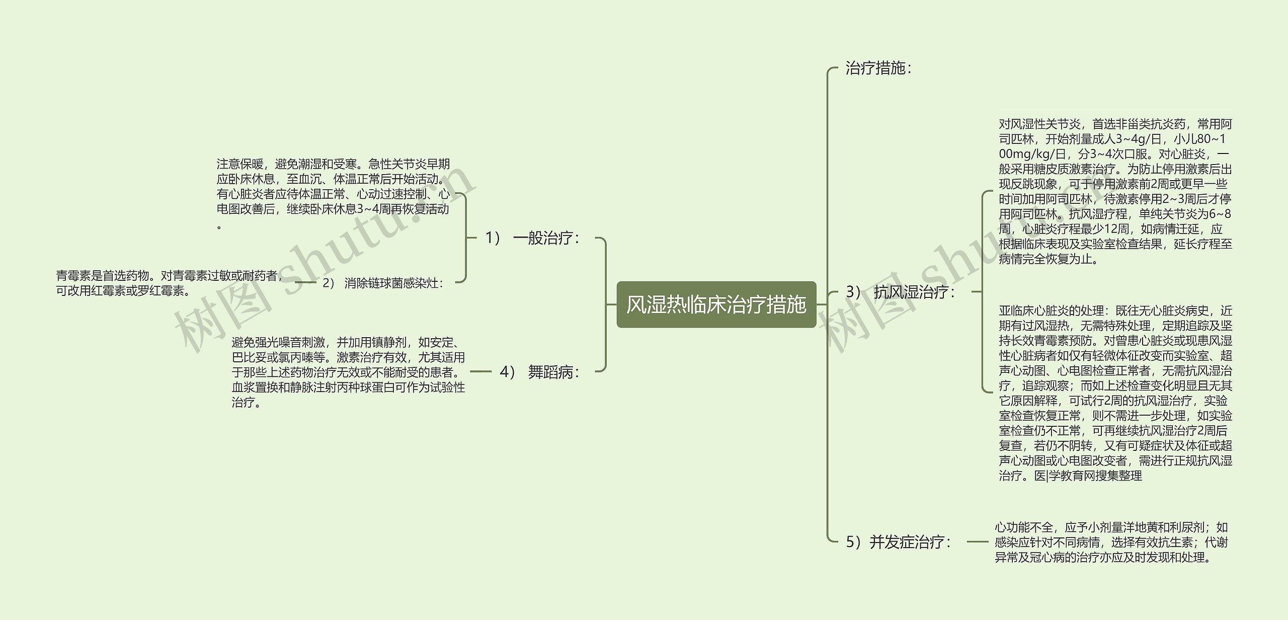 风湿热临床治疗措施 风湿热临床治疗措施