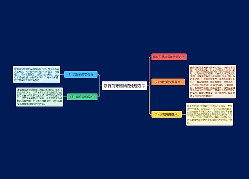 修复前牙槽骨的处理方法