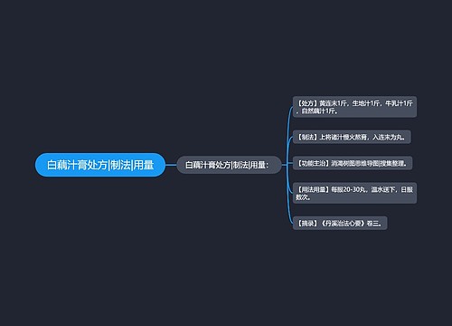 白藕汁膏处方|制法|用量