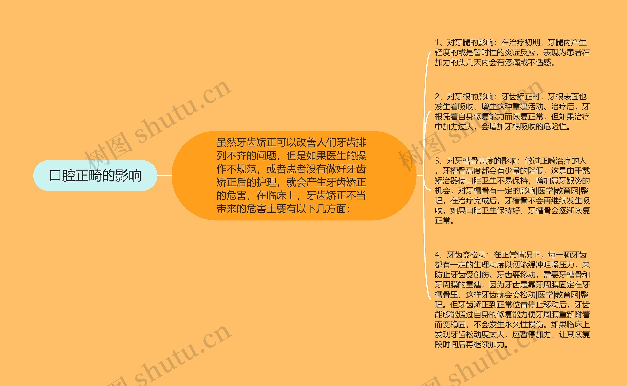 口腔正畸的影响 口腔正畸的影响