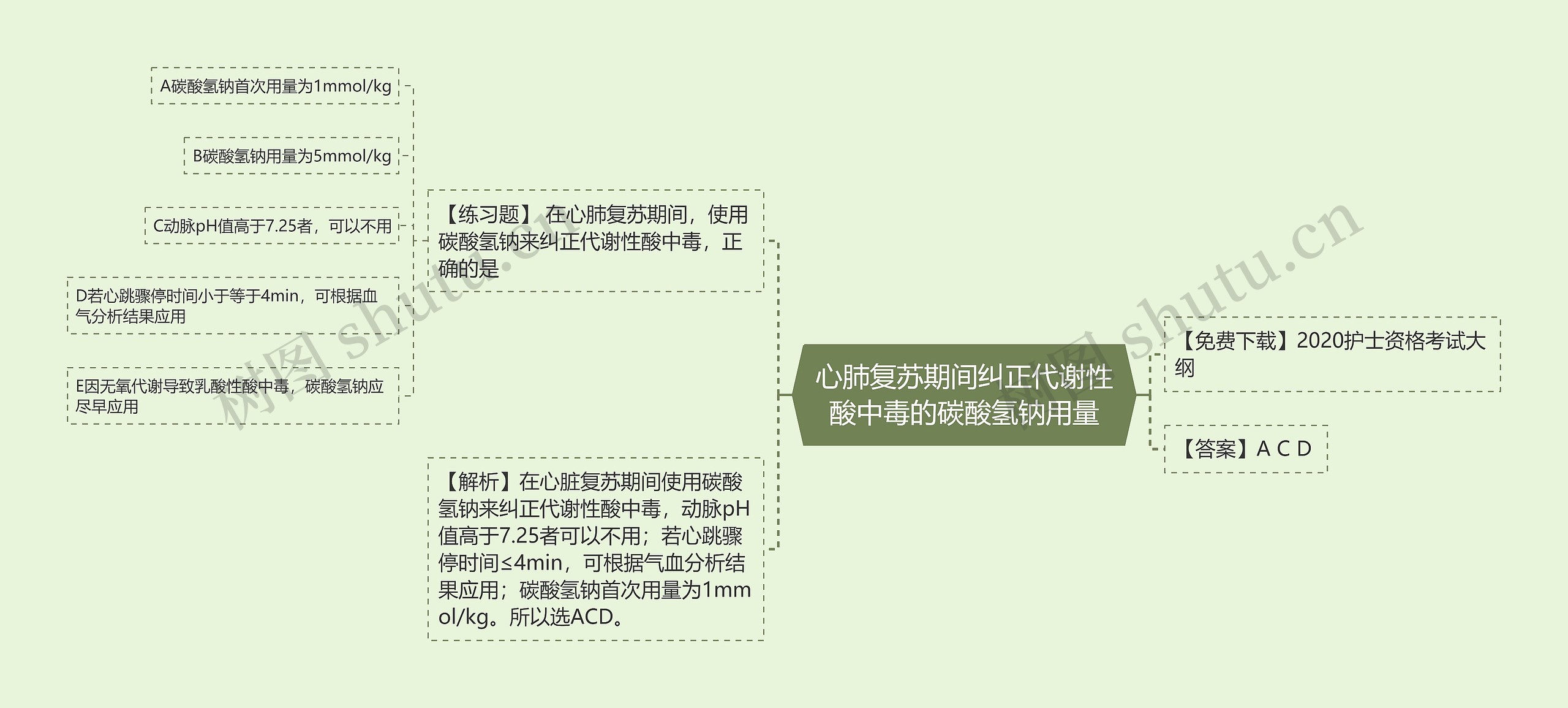 心肺复苏期间纠正代谢性酸中毒的碳酸氢钠用量