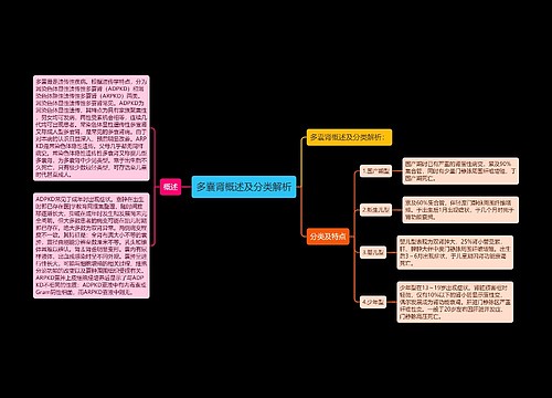 多囊肾概述及分类解析