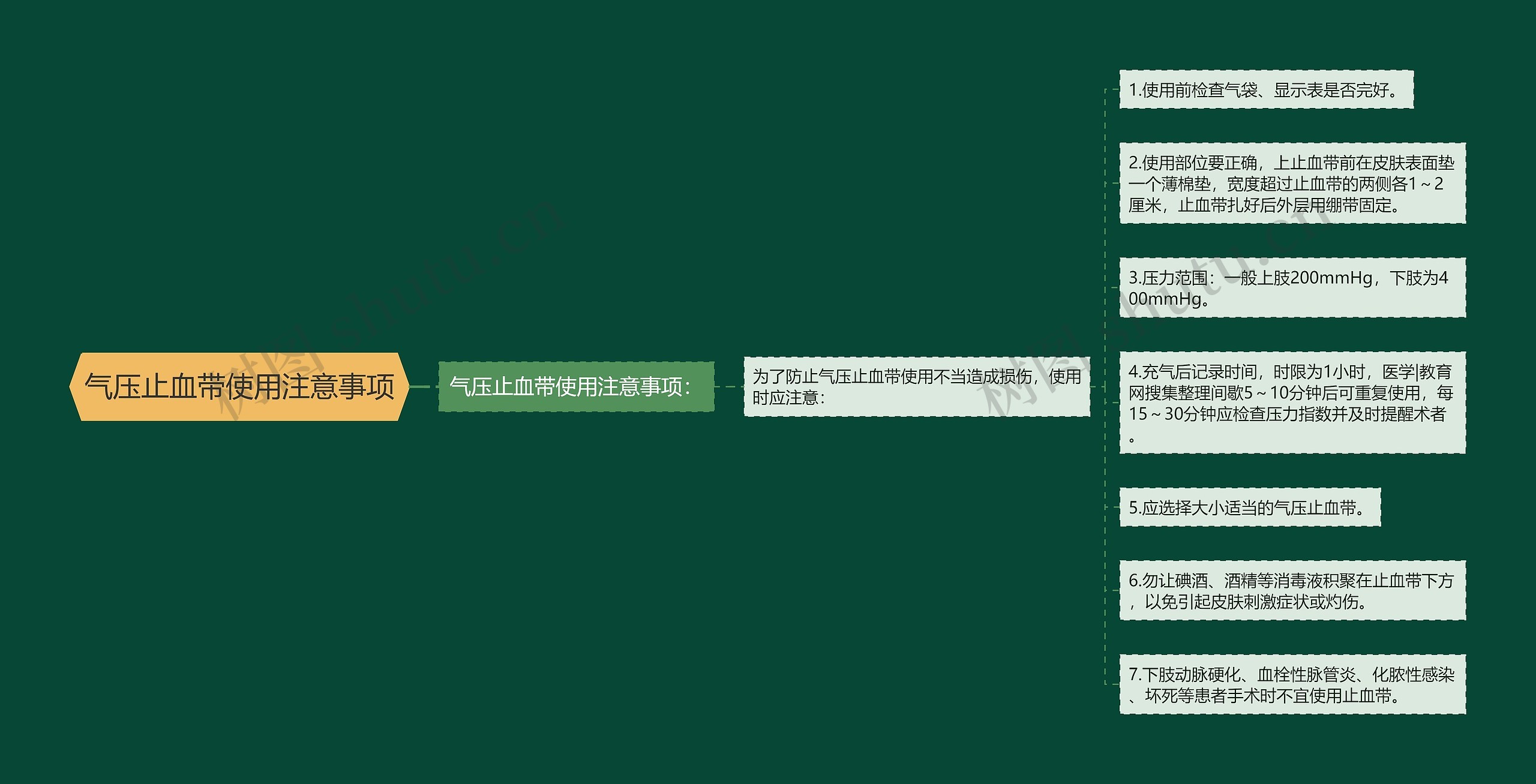 气压止血带使用注意事项 气压止血带使用注意事项