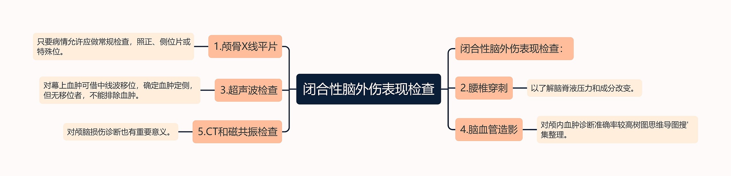 闭合性脑外伤表现检查 闭合性脑外伤表现检查