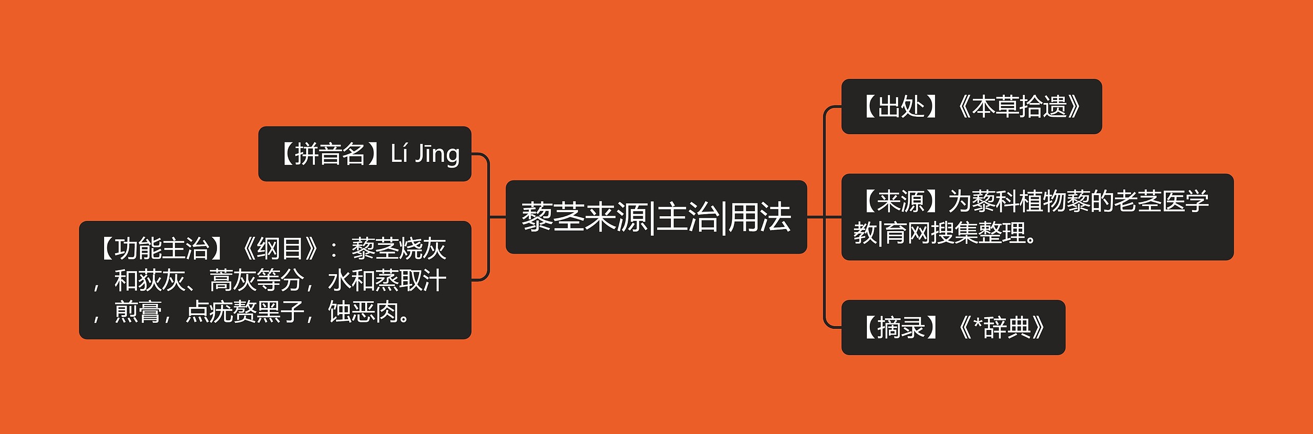 藜茎来源|主治|用法