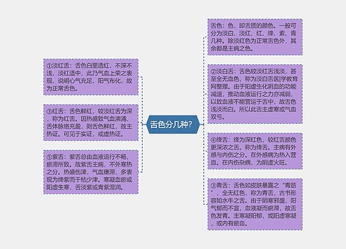 舌色分几种？