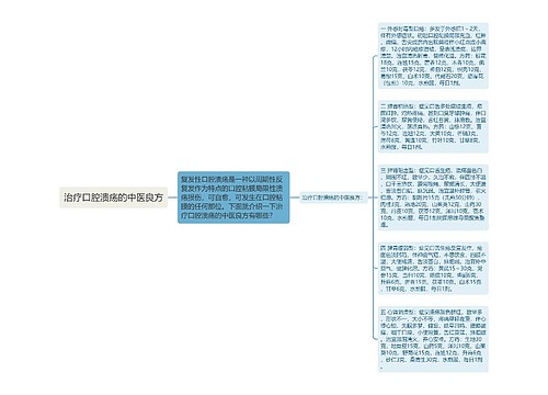 治疗口腔溃疡的中医良方