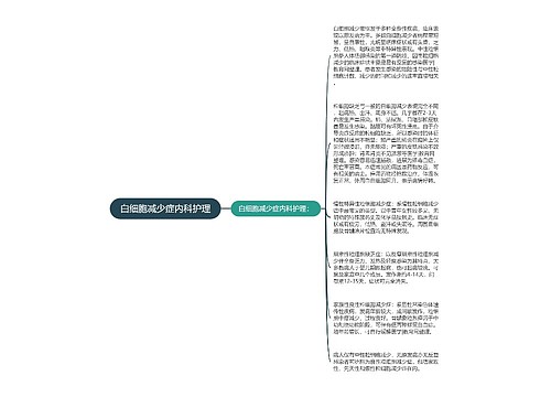 白细胞减少症内科护理