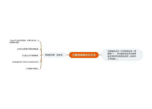 灭菌|消毒概念和方法