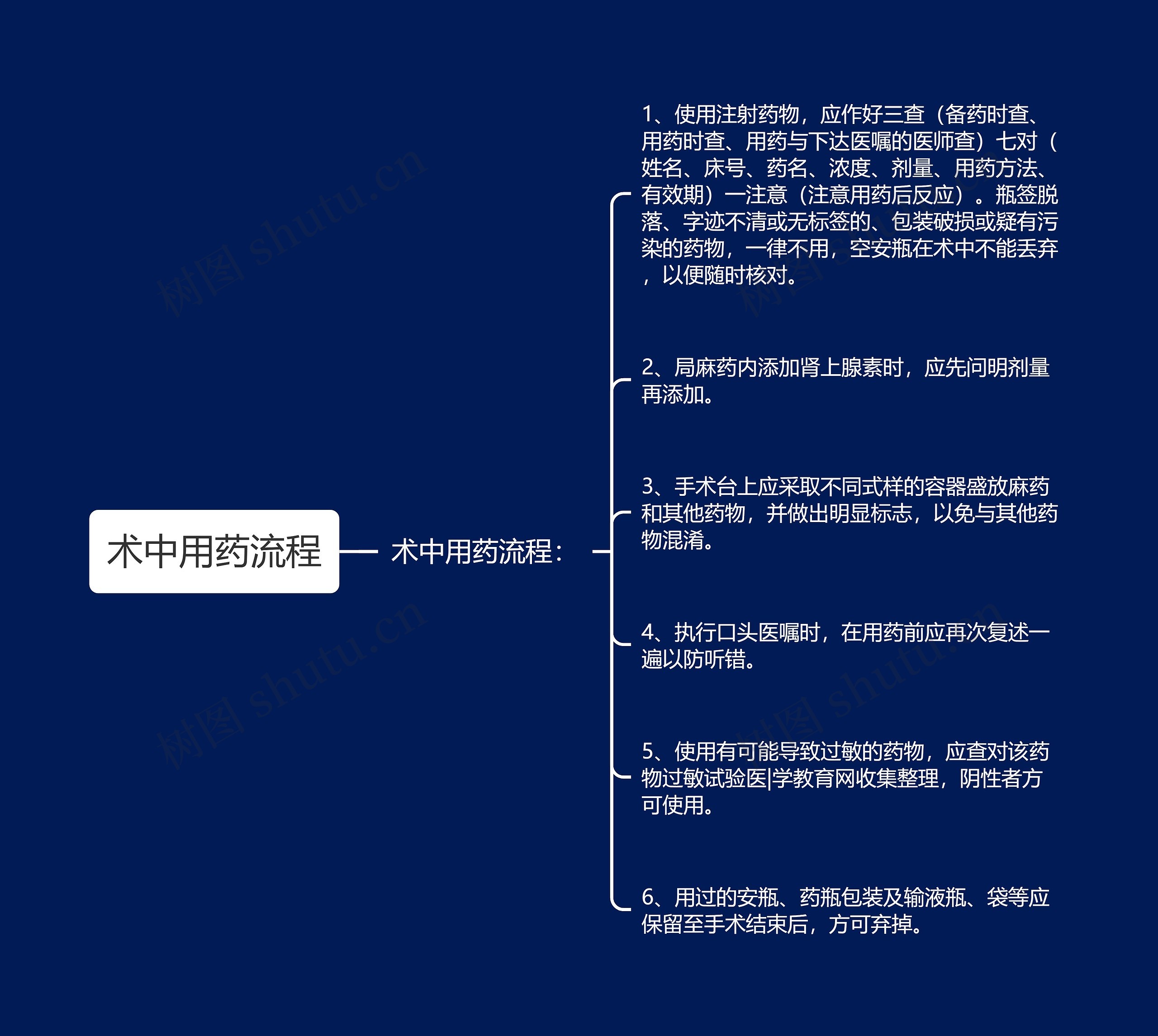 术中用药流程思维导图