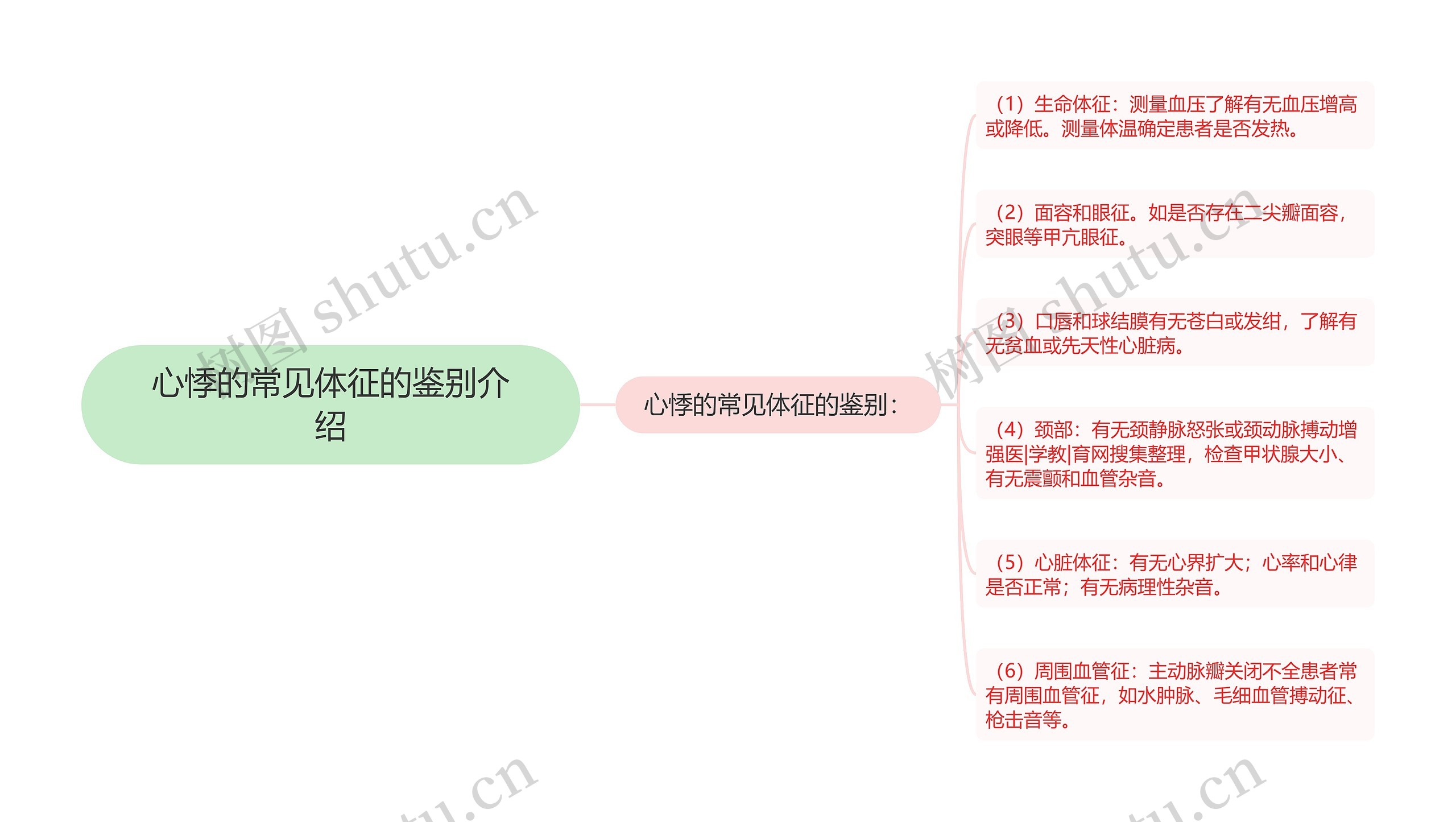 心悸的常见体征的鉴别介绍思维导图