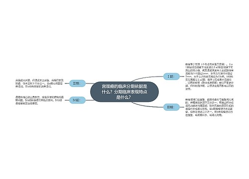 宫颈癌的临床分期依据是什么？分期临床表现特点是什么？