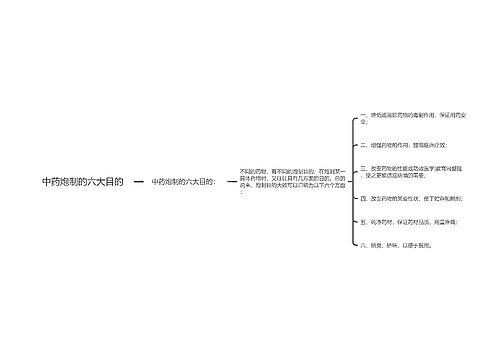中药炮制的六大目的